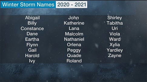 Winter Storm Names